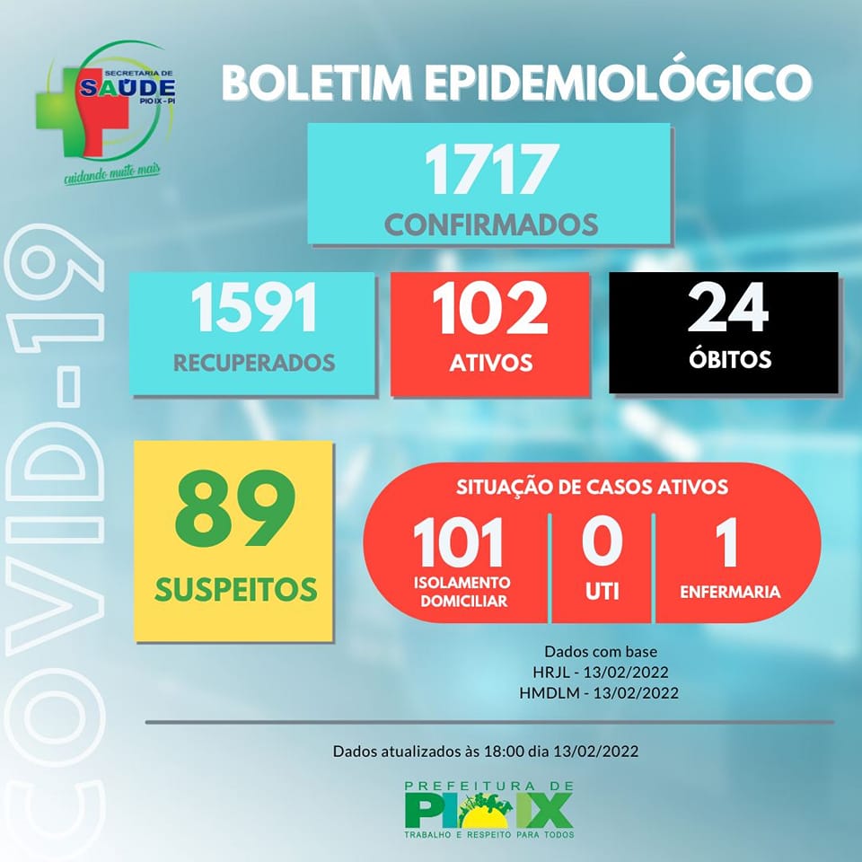 BOLETIM EPIDEMIOLÓGICO - COVID-19 - PIO IX 13.02.22